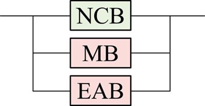 Topology searching algorithm for multi-port hybrid circuit breakers based on graph theory